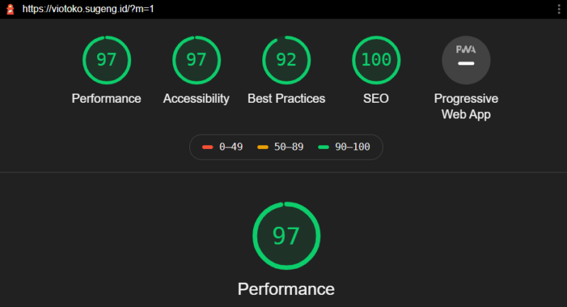 VioToko Google Lighthouse